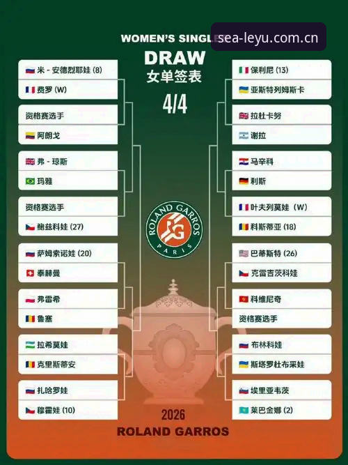 2026法网女单观赛指南：中国金花签位解析与乐鱼体育平台使用教程